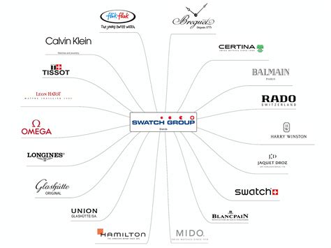 swatch per rolex|rolex swatch group.